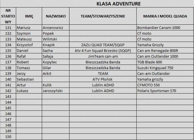Klasa Adventure 131-150