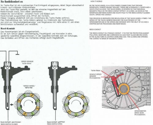 Audi 80 b4 - Podłączenie wskaznika prędkości, impulsy vss