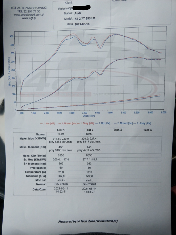 Wykres z hamowni A6 2.7Bit BES 250km