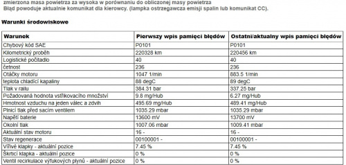 Bmw-Klub.pl • Zobacz Temat - Kod Błędu, Inpa, Check Engine, Diagnoza, Rozkodowanie Błędów
