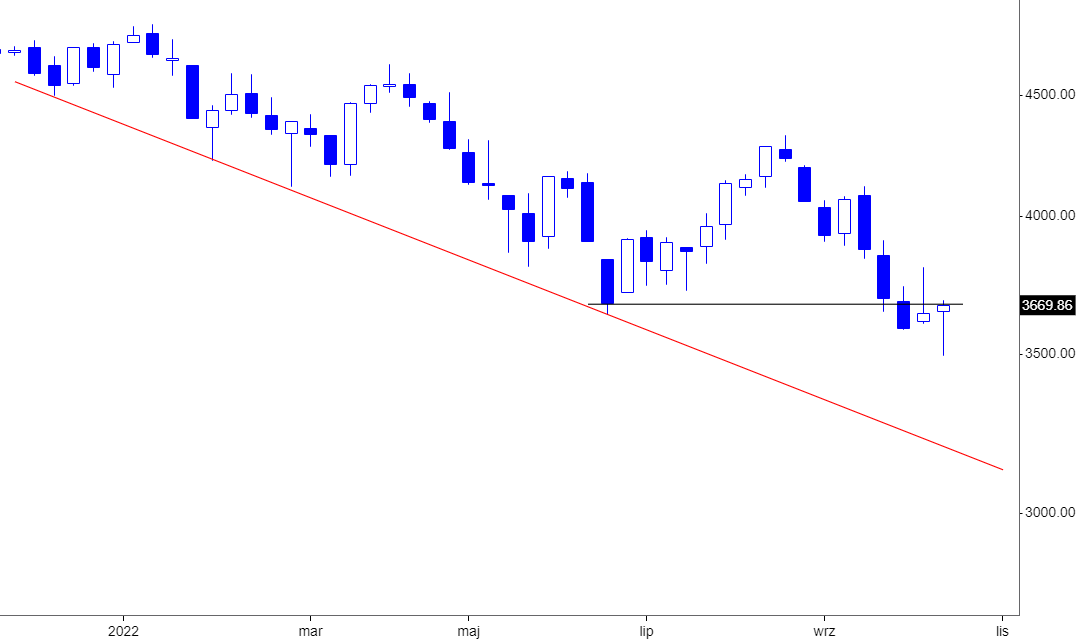 Pyrrusowe zwycięstwo na Wall Street Forum Bankier.pl